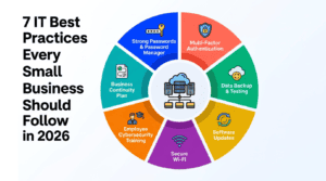7 IT Best Practices Every Small Business Should Follow in 2026