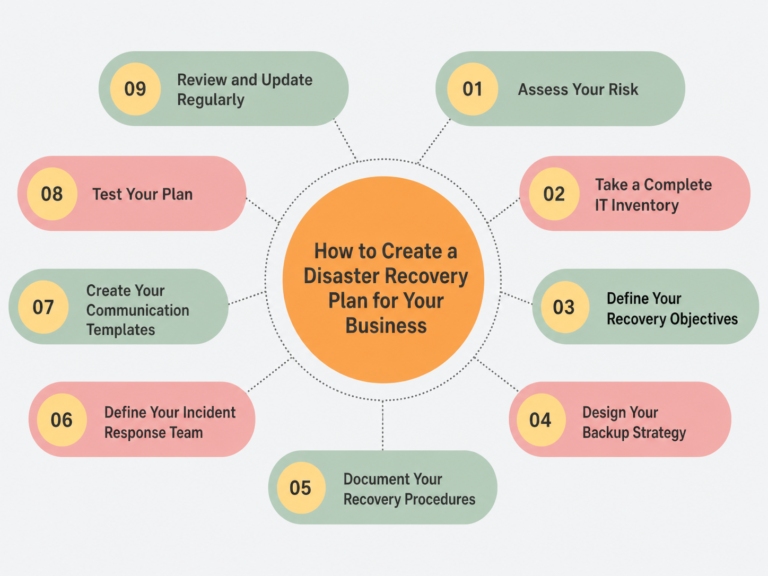 How to Create a Disaster Recovery Plan for Your Business