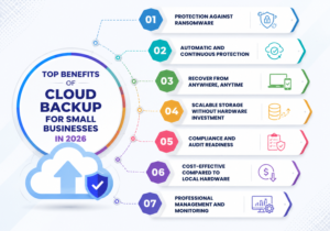 Top Benefits of Cloud Backup for Small Businesses in 2026
